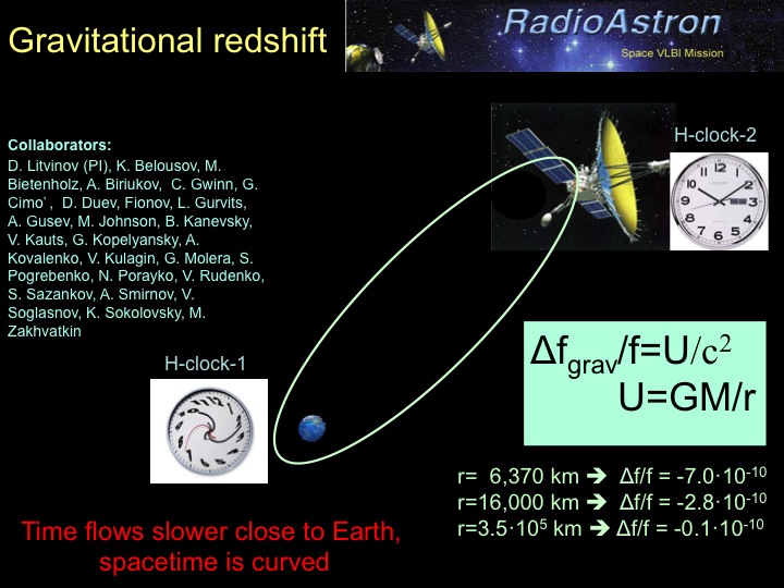 Gravitational redshift with RadioAstron