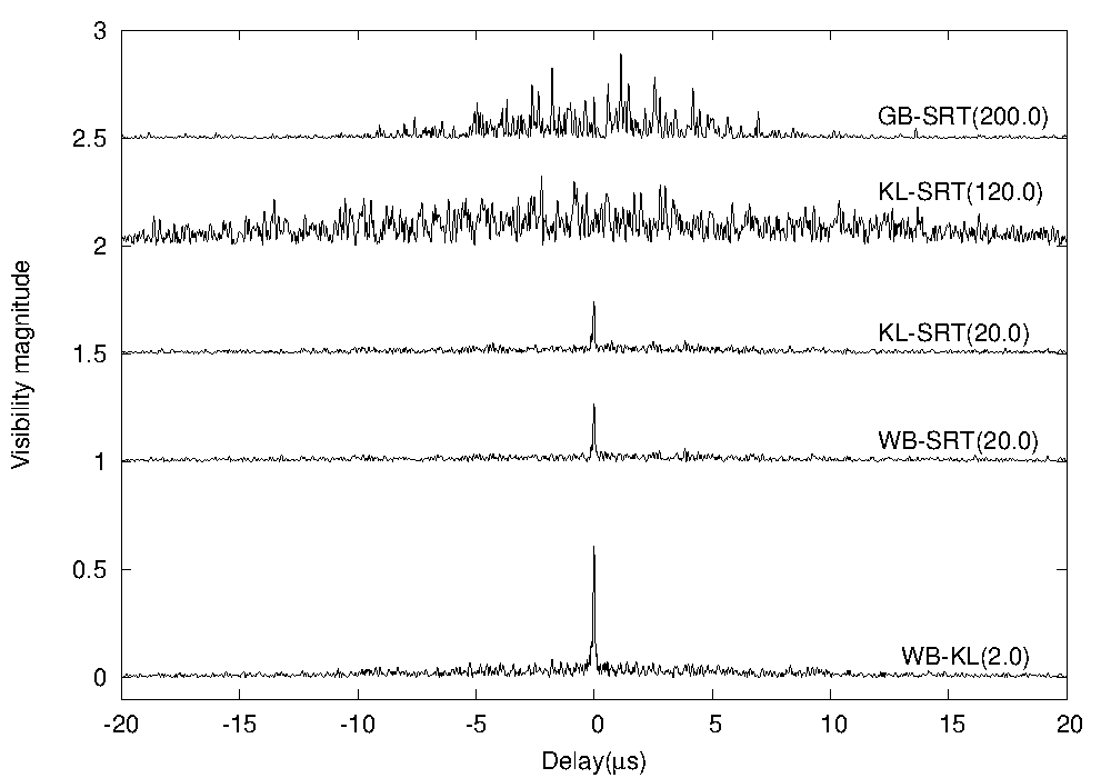 Visibility amplitudes