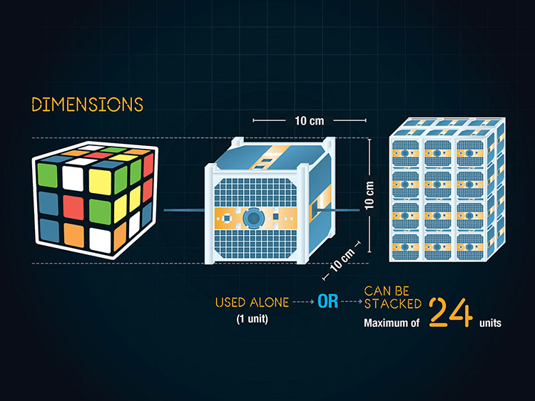 cubesat