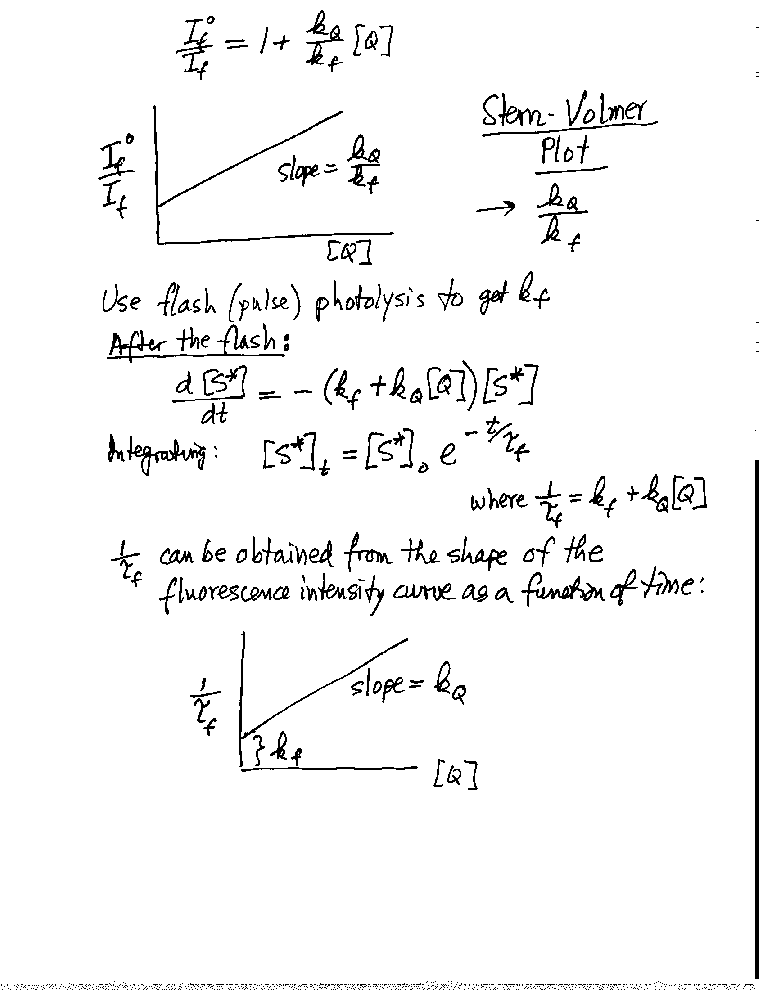 Lecture 5 - Tafel Equation 