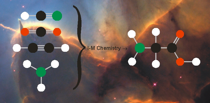 Chemistry in the ISM