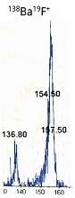 A mass spectrometer graph showing distinct peaks one 136.80, 157.50 and 154.50.