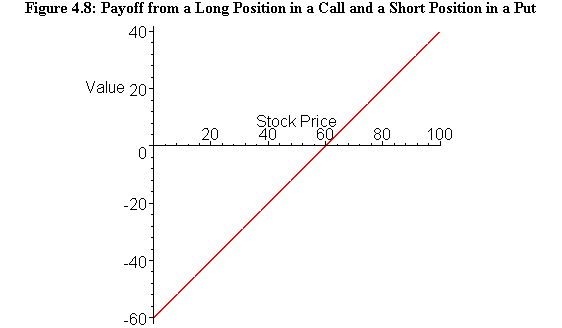 [Maple Plot]