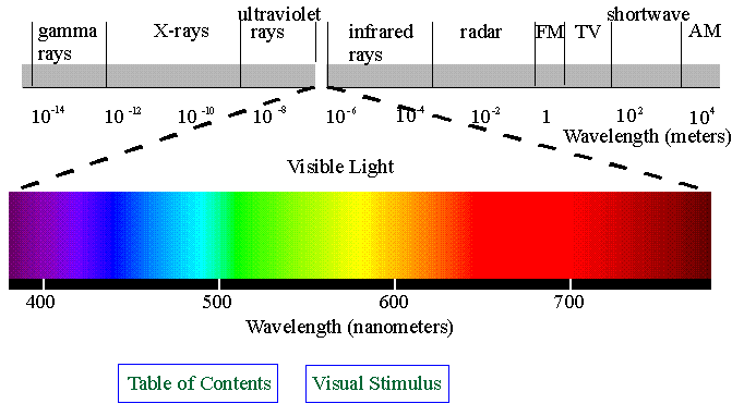 spectrum.gif