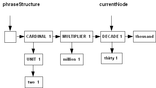 [ example phrase structure before dummy advance]