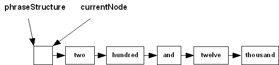 [ example phrase structure diagram ]