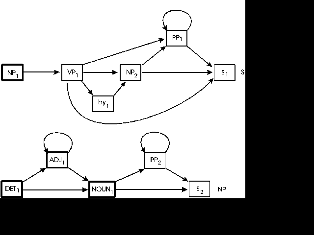 ASD grammar example