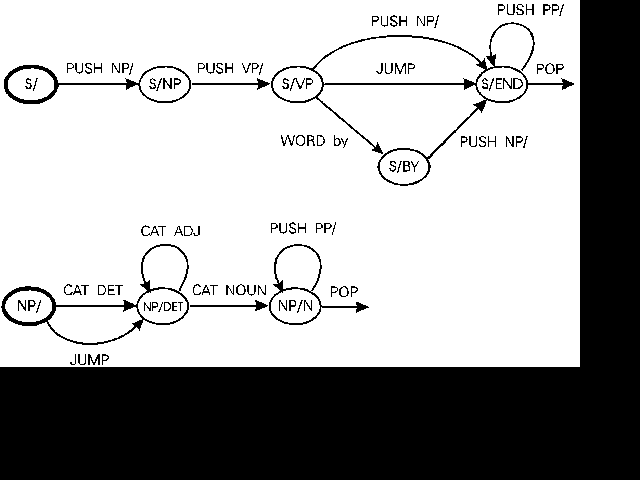 ATN grammar example