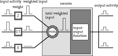 Idealised Electronic Neuron: The Building Block of Neural Nets