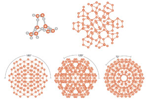 Water Molecules Clusters