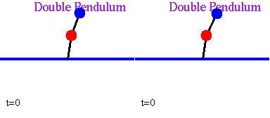 Two Identical Pendulums with Slightly Different Initial Conditions