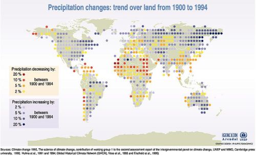 Precipitations over Land 1861-1998