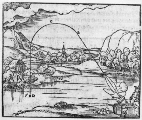 Impetus Theory in the Field, According to Walther H Ryff (1582)