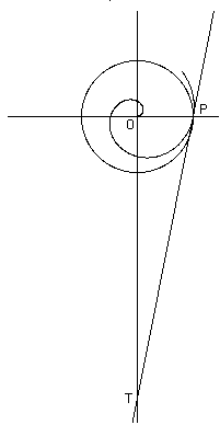 Archimedes' Construction of the Spiral