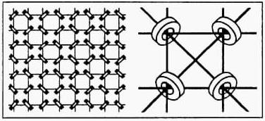 Schematic Illustration of the Magnetic Core Memory