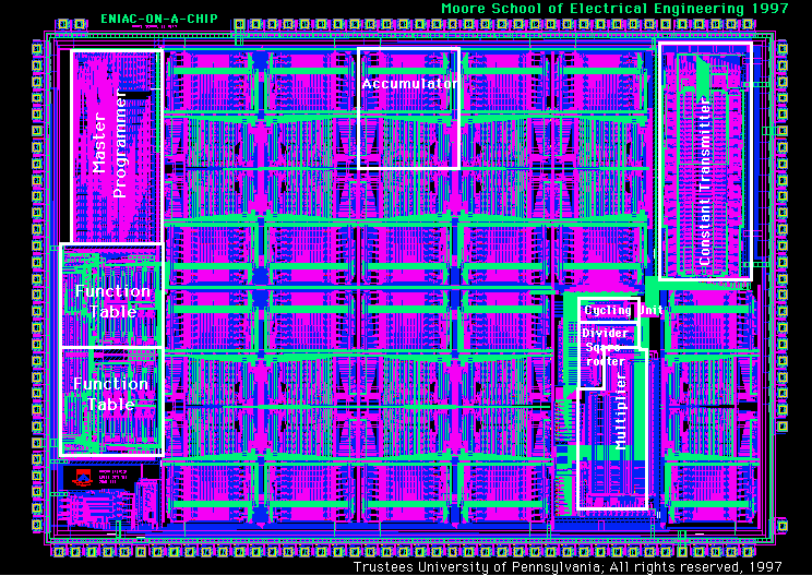 The ENIAC-on-a-Chip