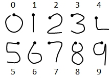 Unistroke-alphabet-digits