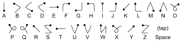 Unistroke-alphabet-unistrokes