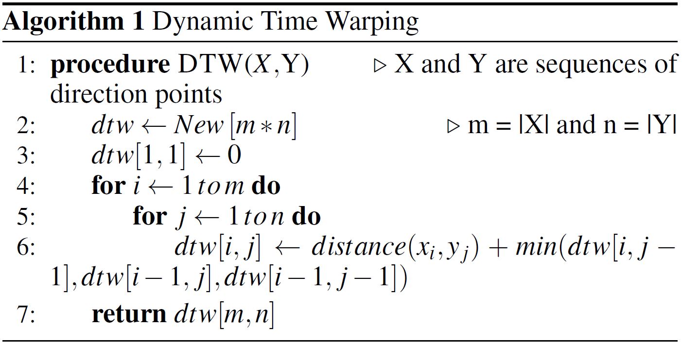 dynamic time warping algorithm