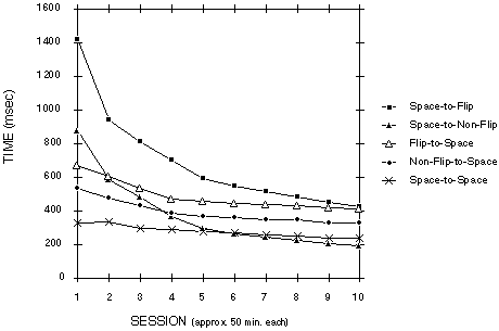 [ Figure 9 ]