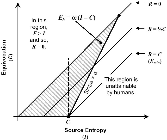 excess capacity  theorem