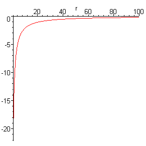 [Maple Plot]