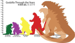 increasing size of Godzilla in the movies
