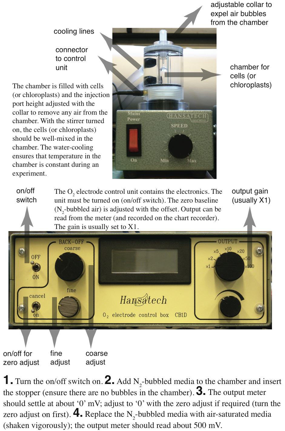 how to operate the Hansatech instrument