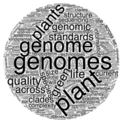 a word cloud of the intro to a PNAS article (Green plant genomes:
	What we know in an era of rapidly expanding opportunities)