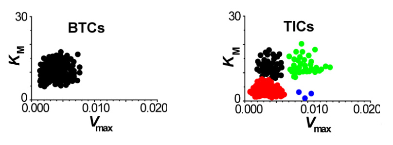 MDRtype allows us to differentiate between tumor-initiating cell and bulk tumor cell subtypes