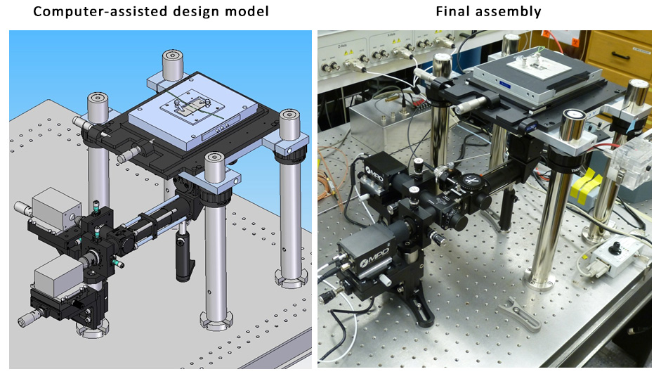 Design and implementation of the new instrument