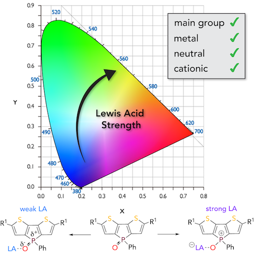 Fluorescent Lewis Adduct method