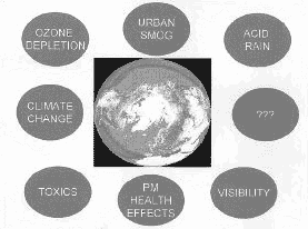 Len Barrie used this graphic to illustrate the effects of aerosol pollution on the earth