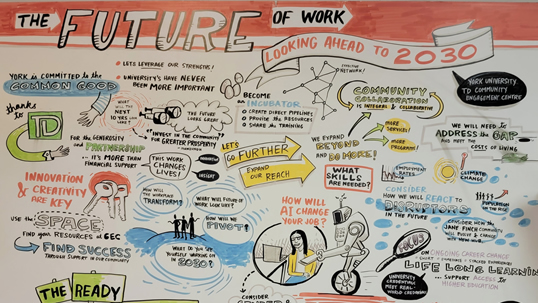 Illustrated board discussing 'The Future of Work for 2030' with various ideas and concepts.
