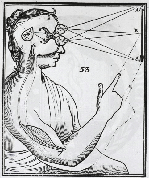 René Descartes' illustration of mind/body dualism