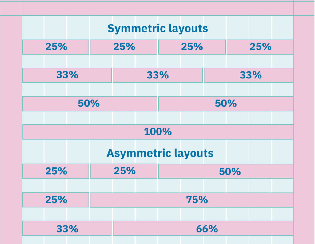 page layout blueprint