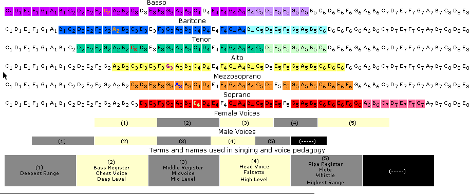 voice over sydney voice types