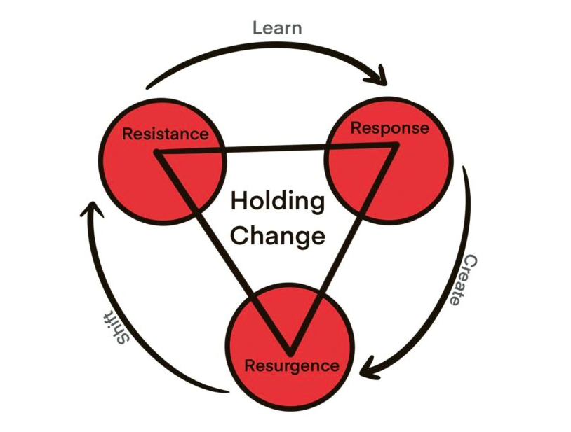 Educating in Changing Times Faculty of Education Summer Institute (FESI)