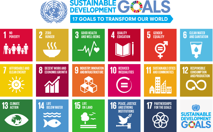 The United Nations 17 Sustainable Development Goals as an infographic