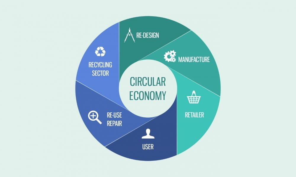 Circular Economy infographic