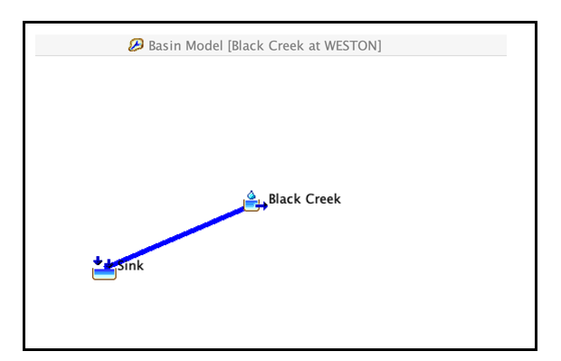      Figure 1. Simple basin model diagram using HEC-HMS for Black Creek