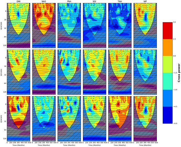 Picture of oscillation