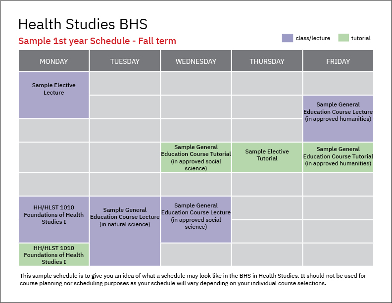 Health-Studies-BHS-1st-year-fall-class-schedule-sample