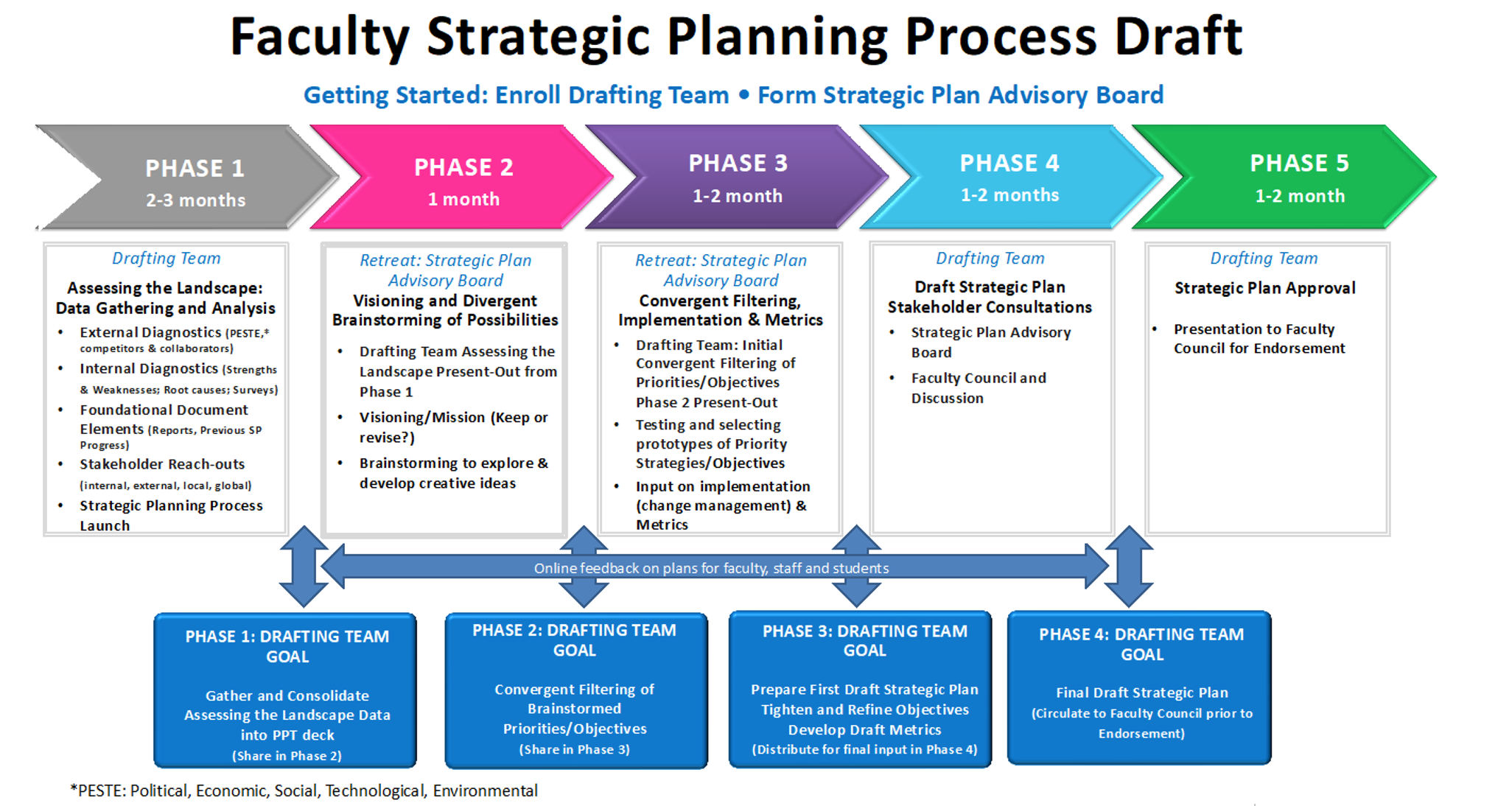 strategic planning process in the educational system