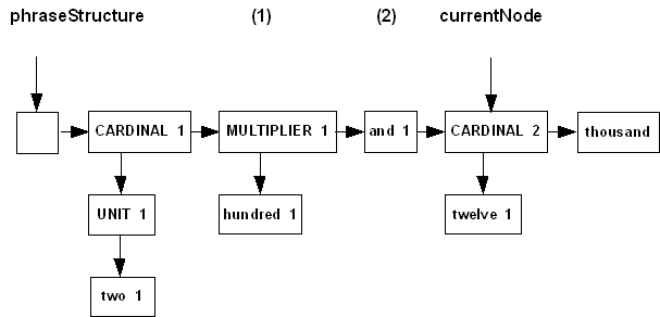 ASDParser algorithm details - Part 1