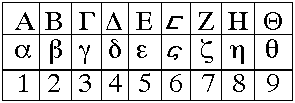 The Alphabetical or Learned Number System