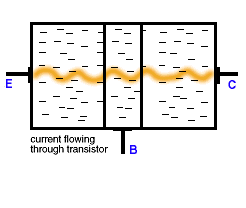 The Transistor Effect