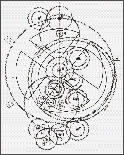 General Plan of All Gearing (from De Solla Price, <EM>Trans of the Am Phil Soc</EM> 64, No 7, 1974)