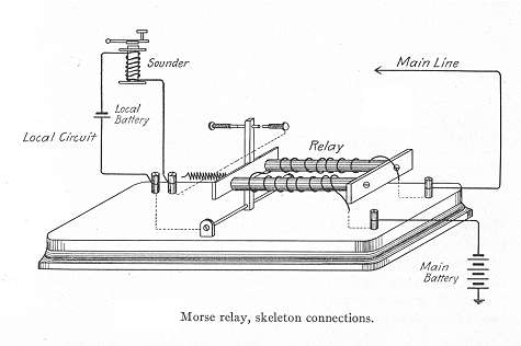 Morse Relay: Skeleton Connections