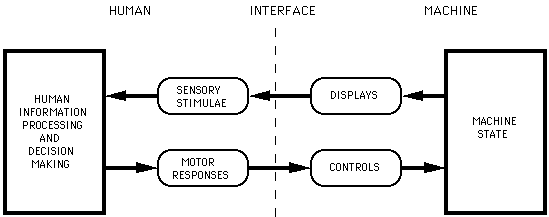 Components of a computer system